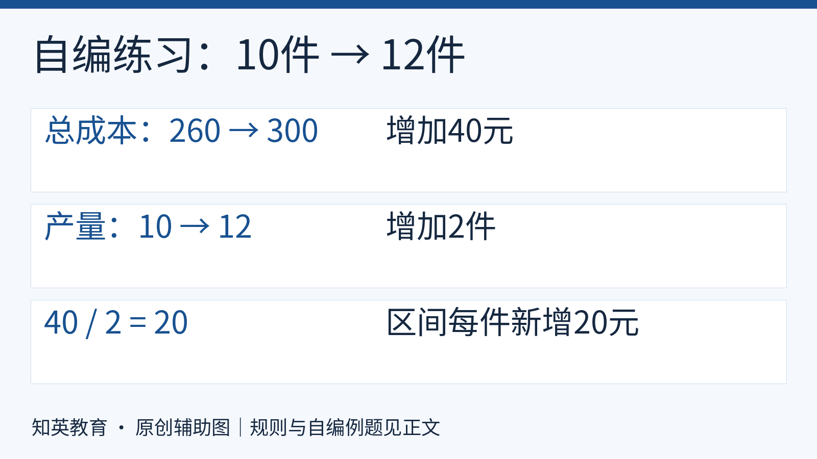 自编十件到十二件总成本增加四十元除以两件得到二十元每件