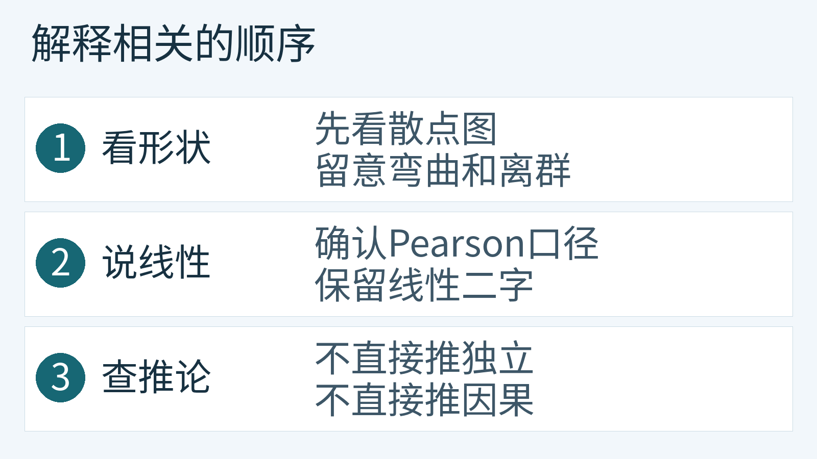 从散点形状到线性解释再到结论边界的三步顺序