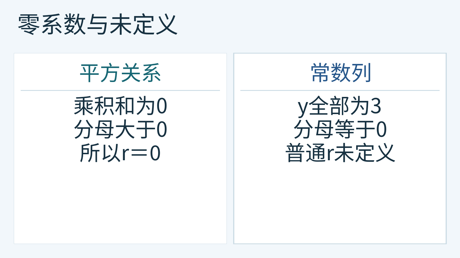 离差乘积为零与常数列导致分母为零的区别