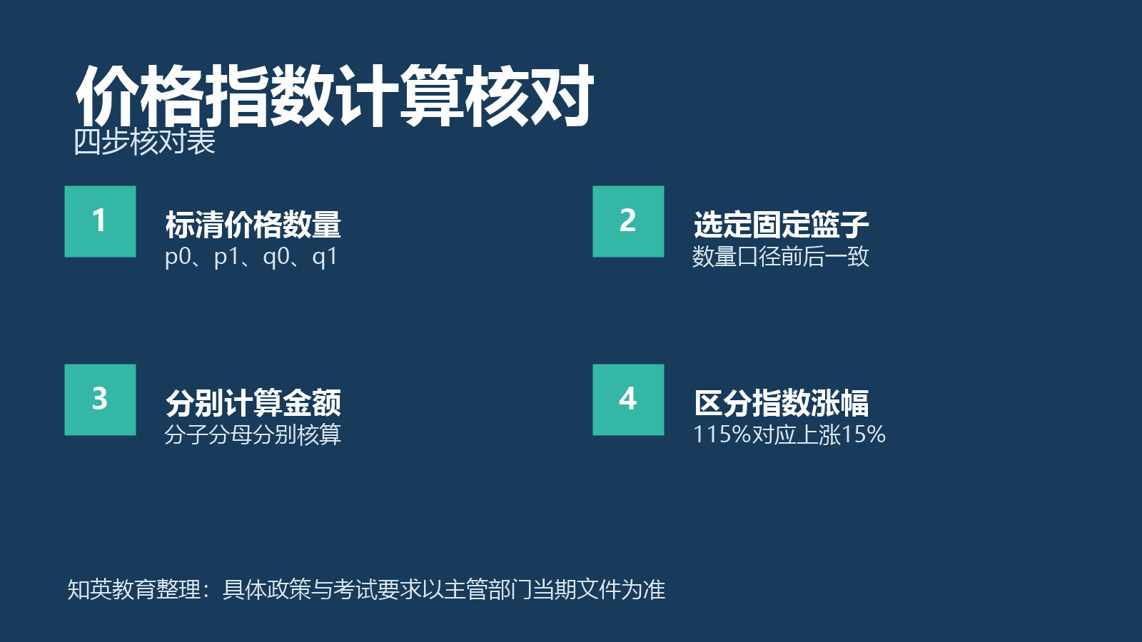 价格指数计算核对四项对照信息图