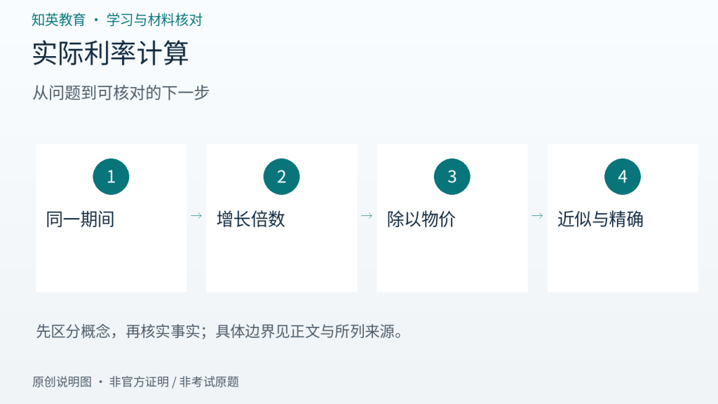 实际利率计算主题流程图