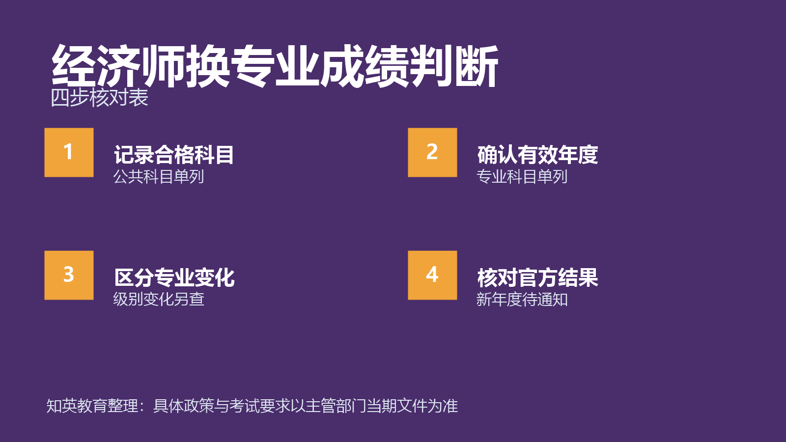 经济师换专业成绩判断四项对照信息图