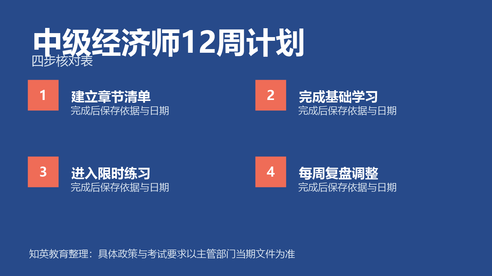 中级经济师12周复习计划四阶段信息图