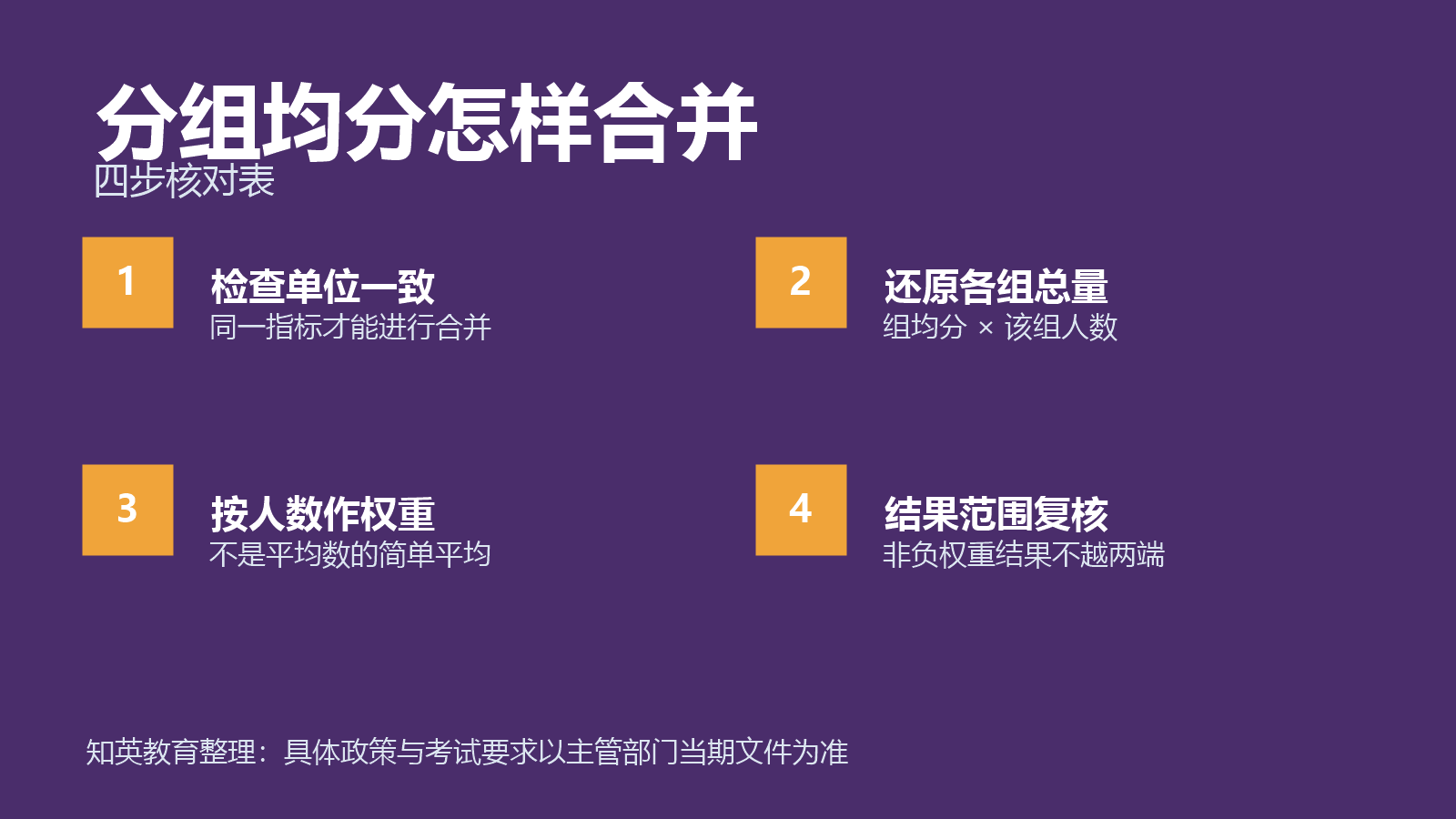 分组均分怎样合并四项对照信息图