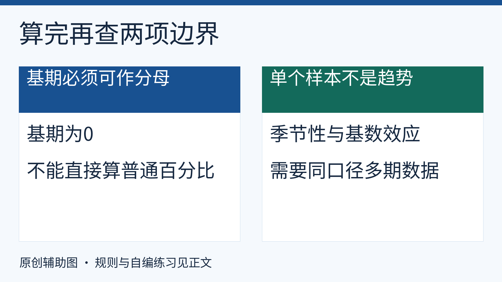 零分母和单期趋势推断的检查