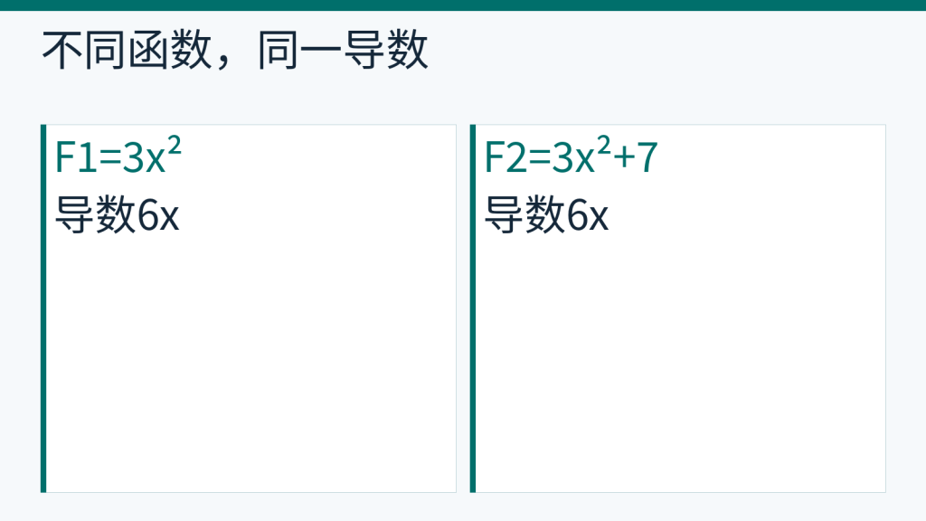 3x平方和3x平方加7是不同函数,但导数同为6x。