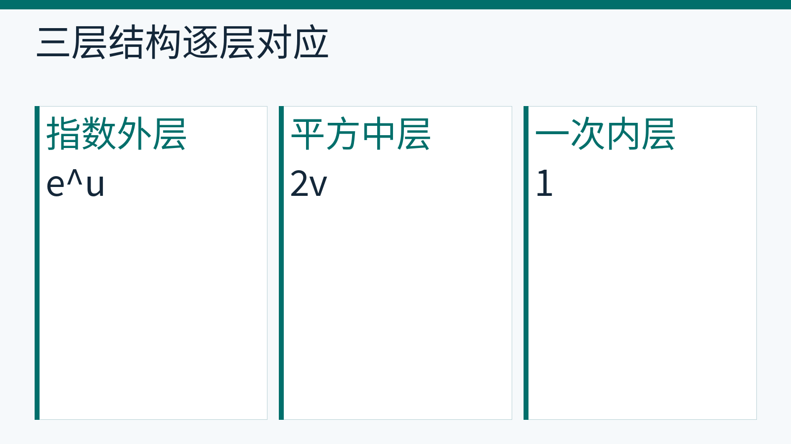 三层函数e的(x+2)平方次方求导,依次对应e的u次方、2v和1。
