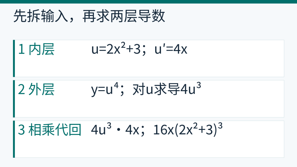复合函数y=(2x²+3)的四次方拆层:内层导数4x,外层导数4u的三次方,乘积代回。