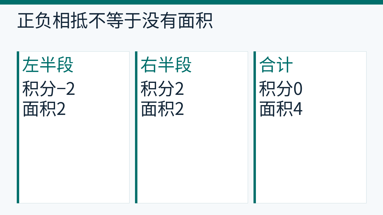 f(x)=x在负2到2区间,左积分负2右积分2相抵为0,两块面积和为4。