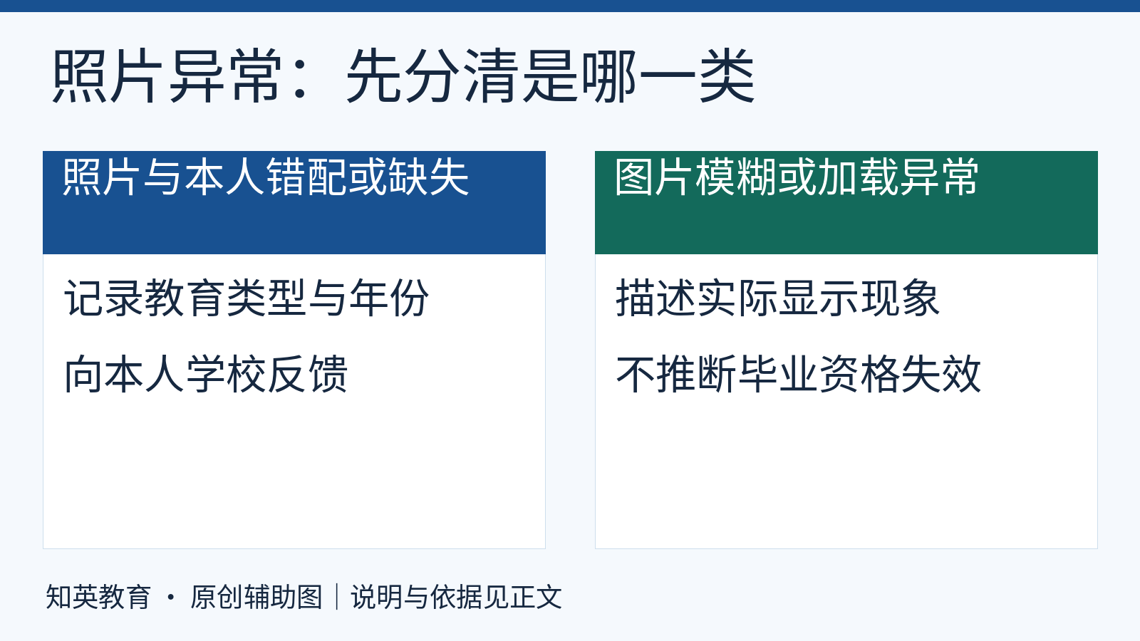 毕业照片错配缺失与模糊加载异常分别反馈学校,不凭缩略图异常判断毕业资格