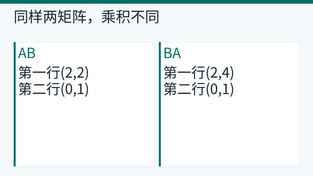 原创矩阵例中AB的第一行为2、2,BA的第一行为2、4,两个乘积不同。