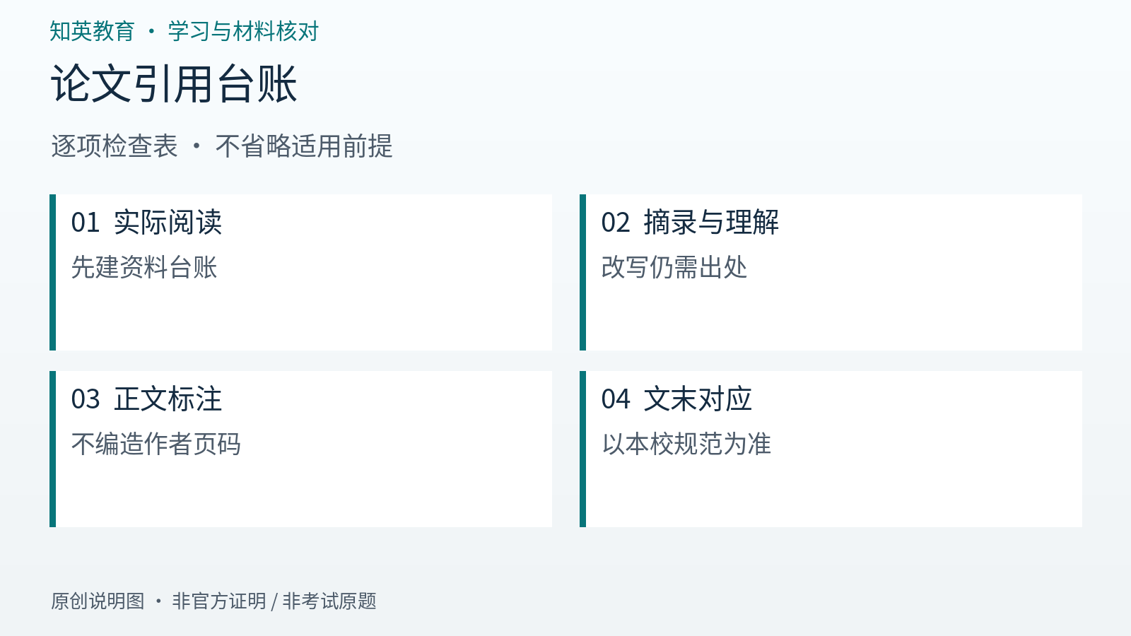 论文引用台账逐项检查信息图