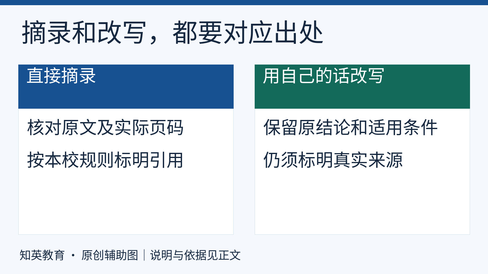 直接摘录和改写他人成果都要对应实际阅读来源,页码和适用条件不得编造