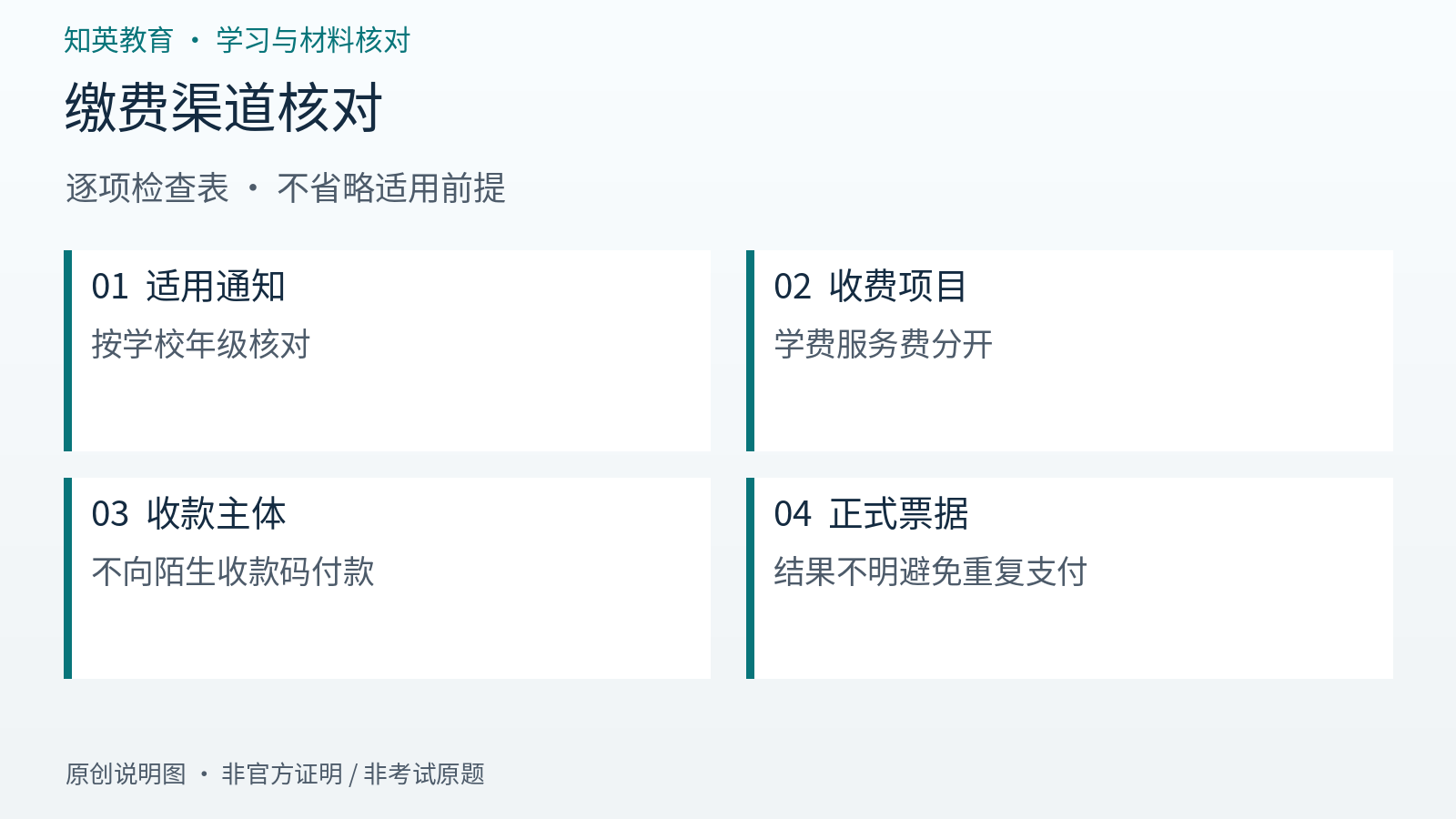 缴费渠道核对逐项检查信息图