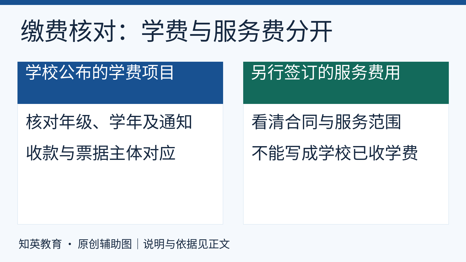 学校学费与另行约定咨询培训费用分别记录,收款票据和通知主体需要对应