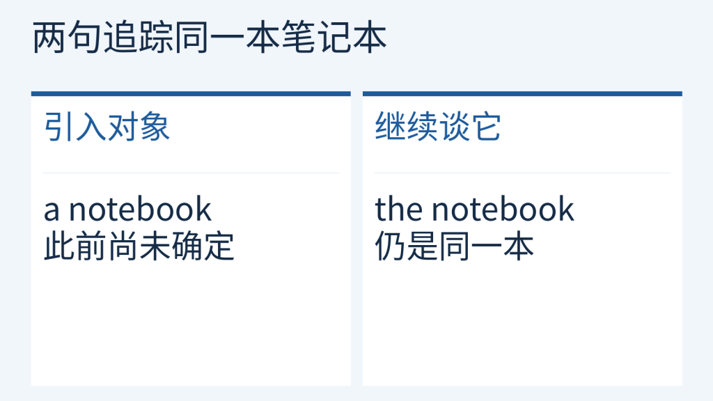自编笔记本短文的冠词变化:先用a引入,再用the继续指同一本。
