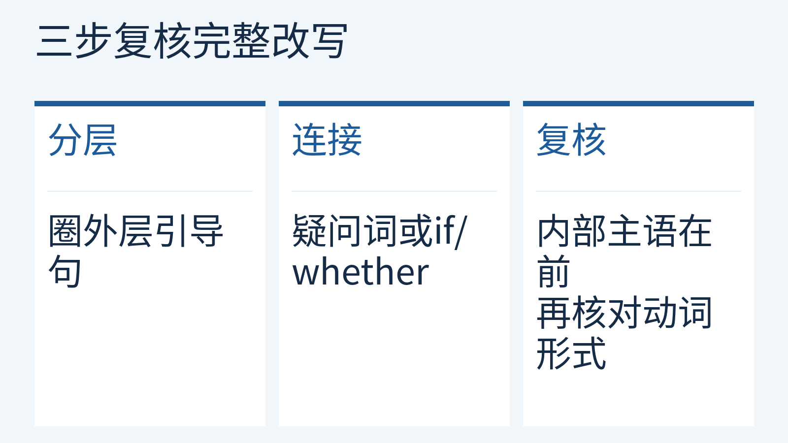 间接问句改写检查:分外层、选连接部分、查内部主谓与动词形式。