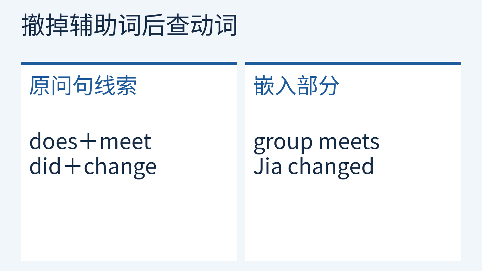直接问句does meet和did change转换后,嵌入部分使用group meets与Jia changed。