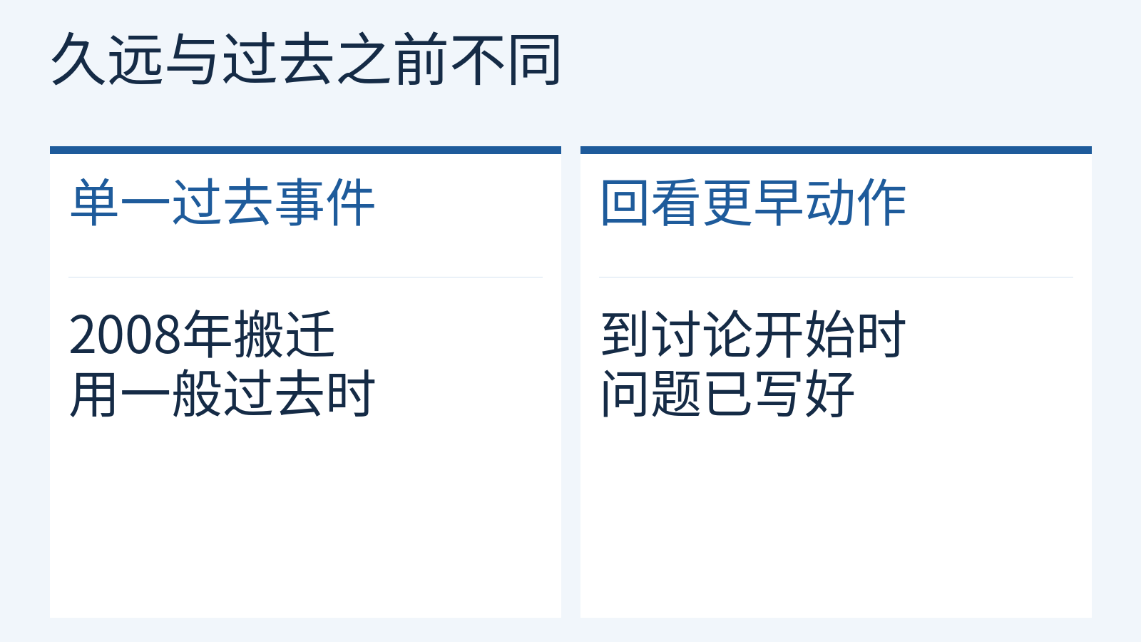 单一过去事件与过去参照点之前动作对照:年代久远并不自动要求过去完成时。