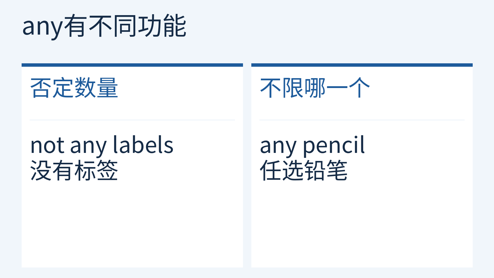 any在not any labels中表达否定数量,在any pencil中表达任选。