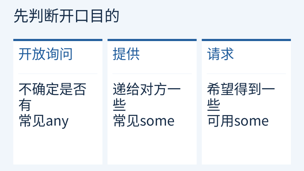 some与any按说话目的区分:开放询问常见any,提供和期待肯定回应的请求可用some。