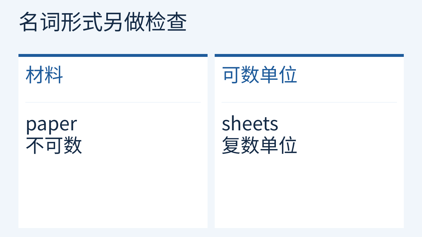 paper作为纸张材料与sheets作为纸张单位复数的区别。