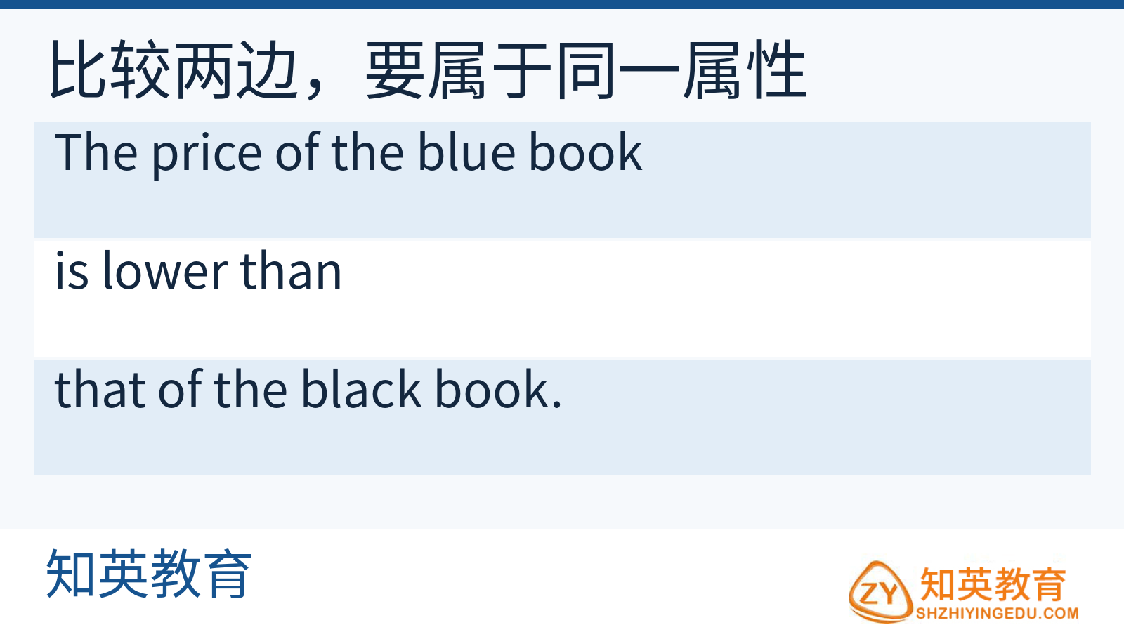 书价比较中that of指代另一书的价格