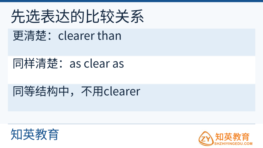 比较级加than与as加形容词原形加as的区别