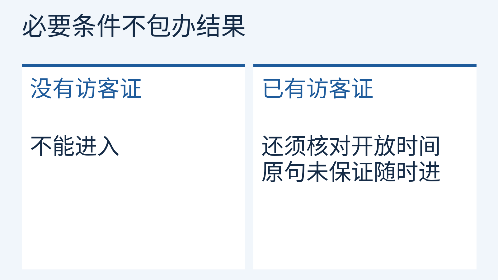 阅读室访客证条件说明:无证不能进,有证不代表原句保证随时进入。