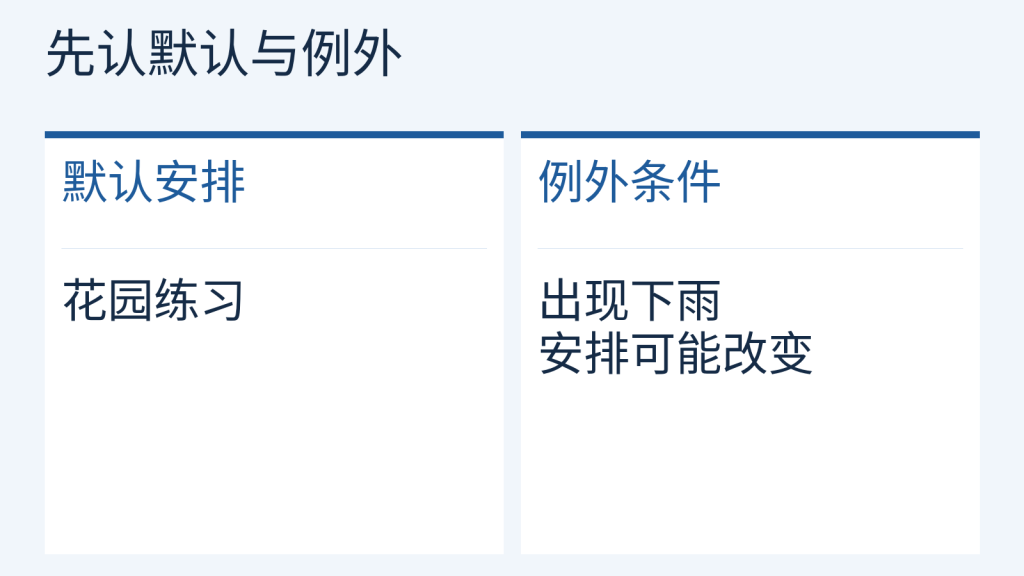 unless自编通知拆解:默认在花园练习,下雨是例外条件。