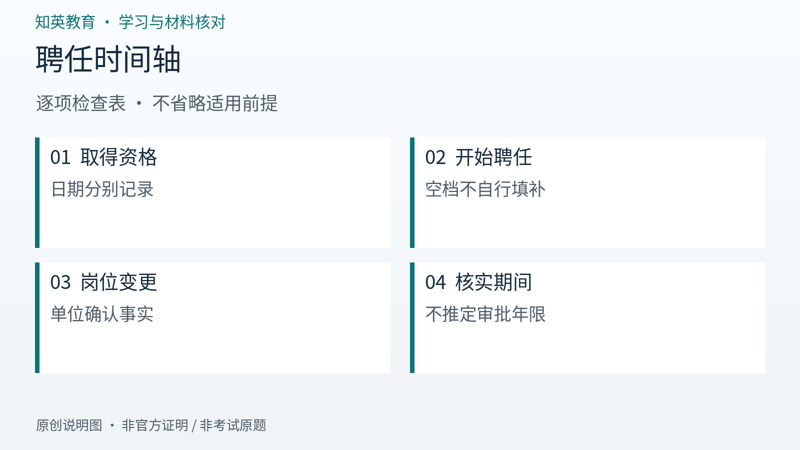 聘任时间轴逐项检查信息图