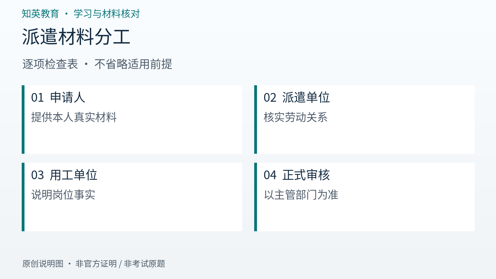 派遣材料分工逐项检查信息图