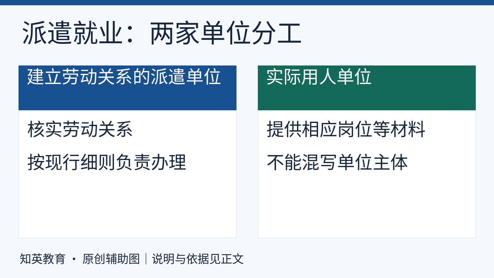 劳务派遣居转户由建立劳动关系的派遣单位办理,实际用人单位提供相应材料