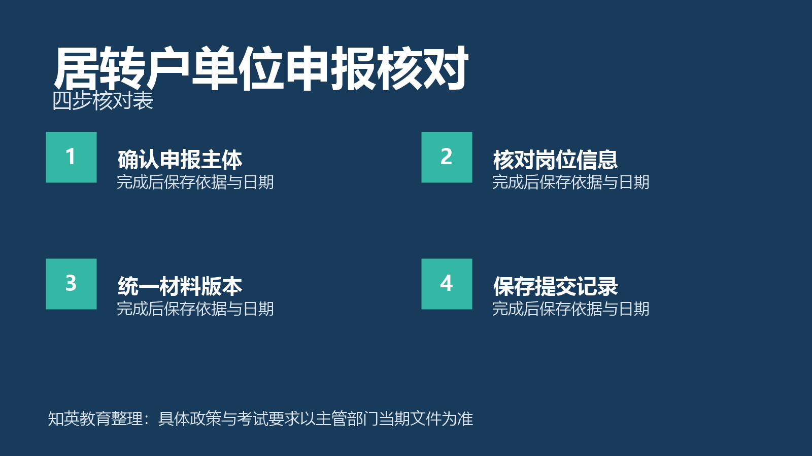 先确认申报主体与统一材料版本和日期四步信息图