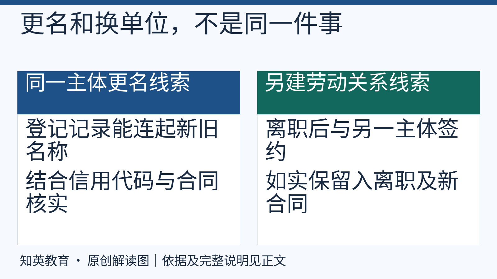同一主体名称变更与更换劳动关系主体的比较