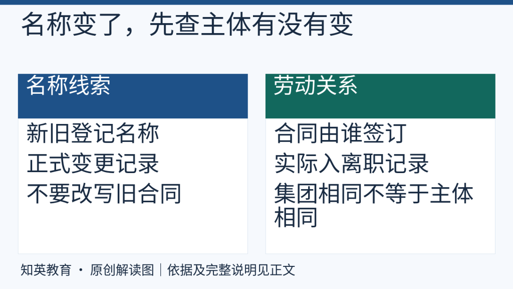 公司名称线索与劳动关系核对的两组信息