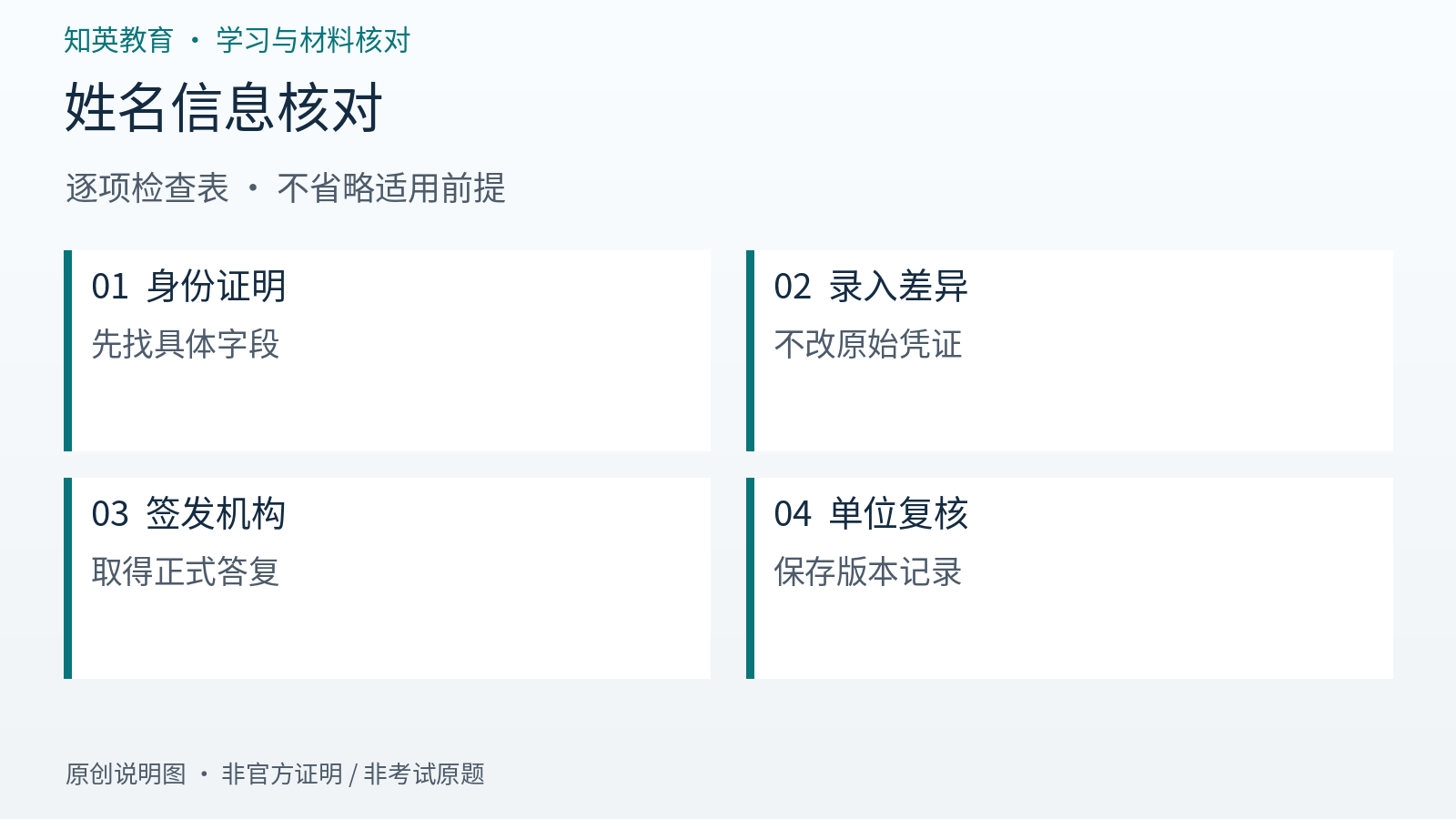 姓名信息核对逐项检查信息图