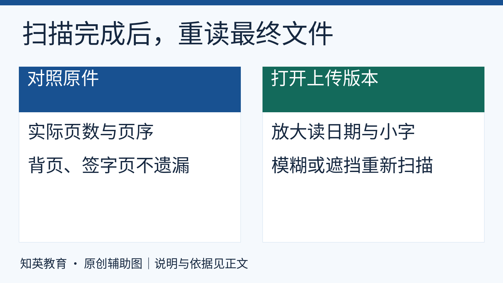 材料扫描后分别核对原件页数页序和最终文件的日期小字清晰度,缺页模糊时重新扫描