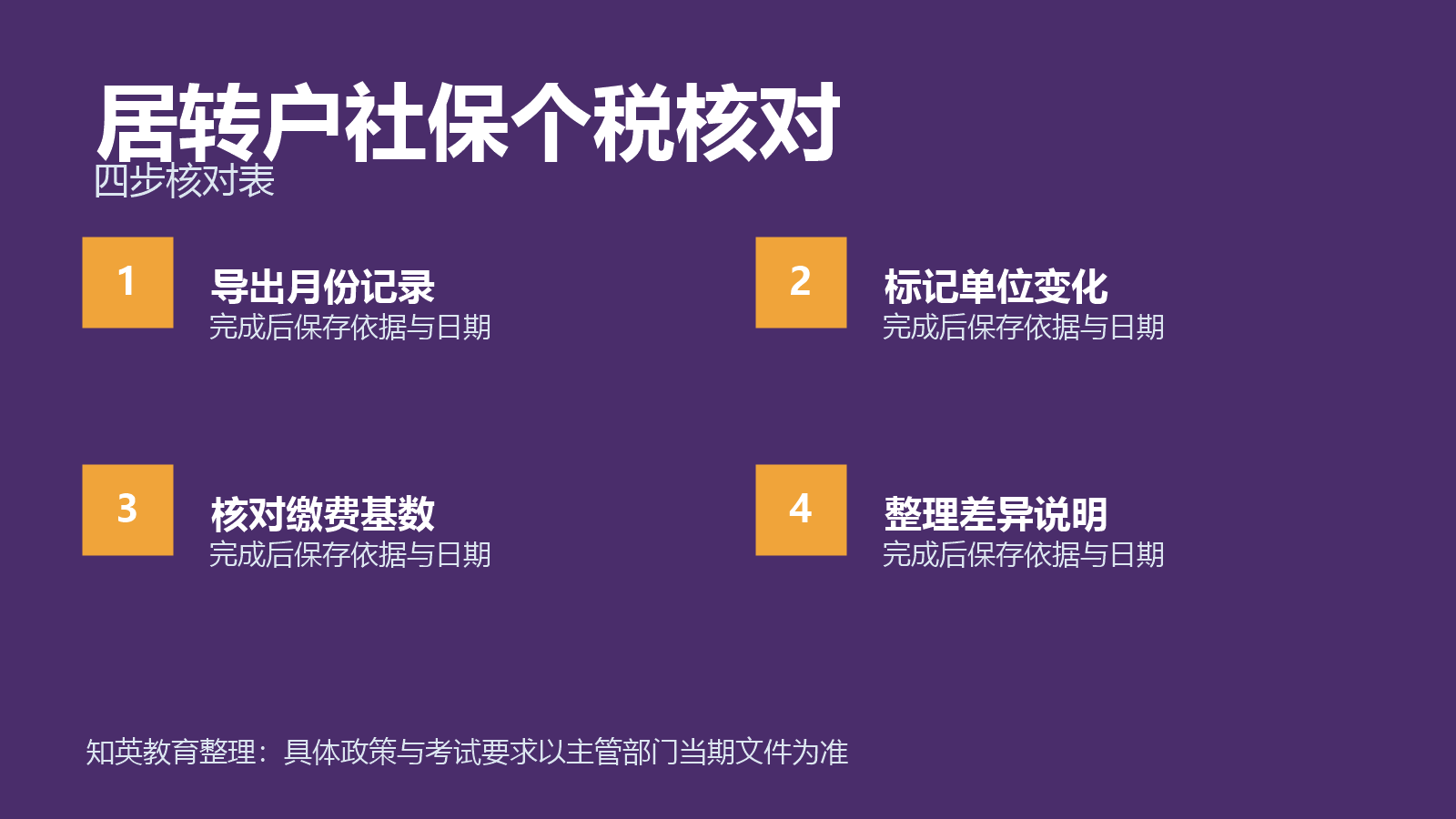 先做逐月时间轴与准备可验证的说明材料四步信息图