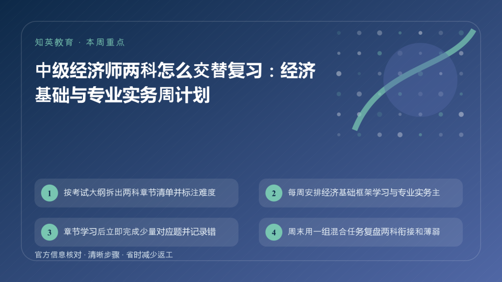 中级经济师经济基础学习顺序主题图