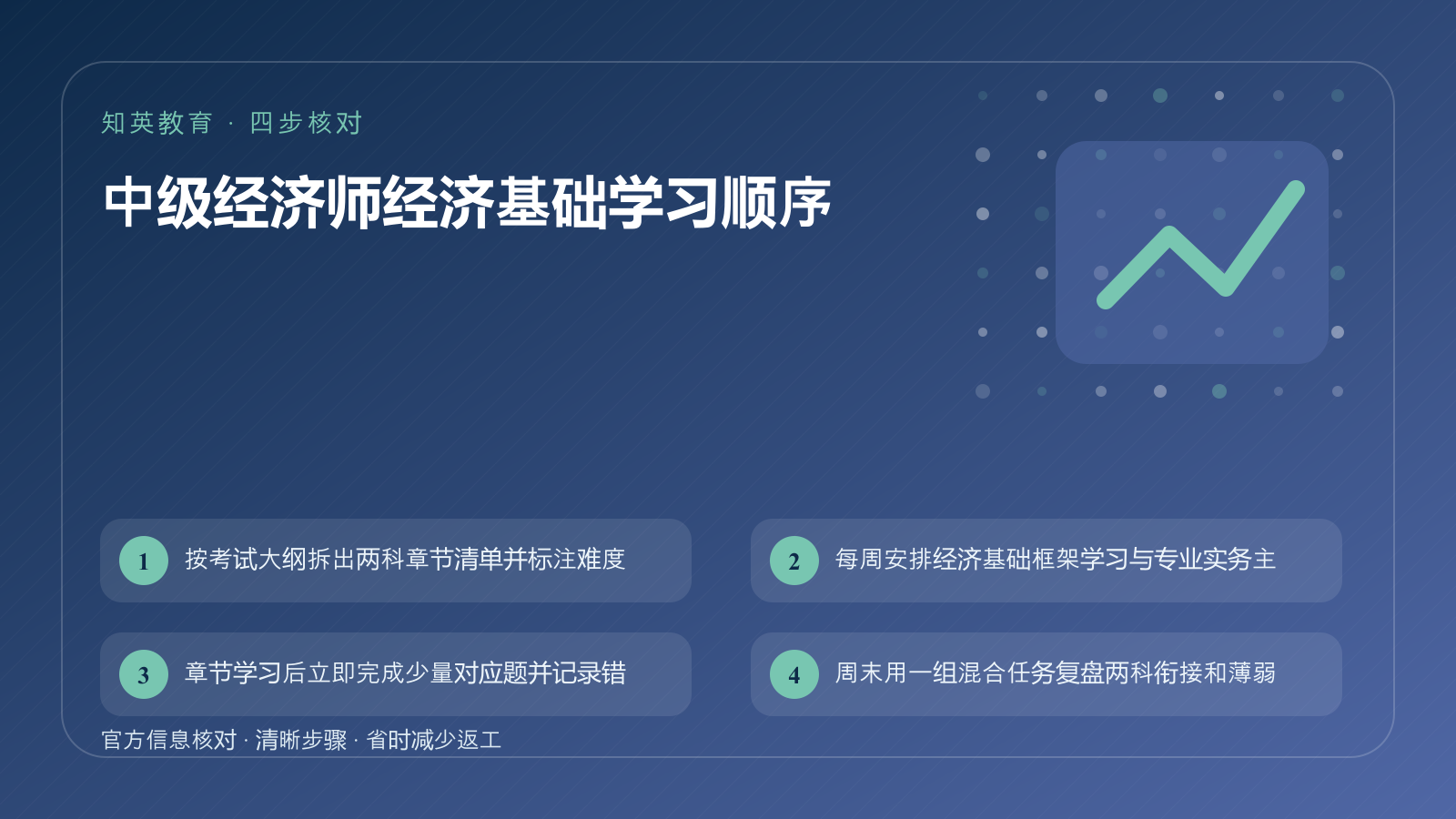 中级经济师经济基础学习顺序四步核对信息图