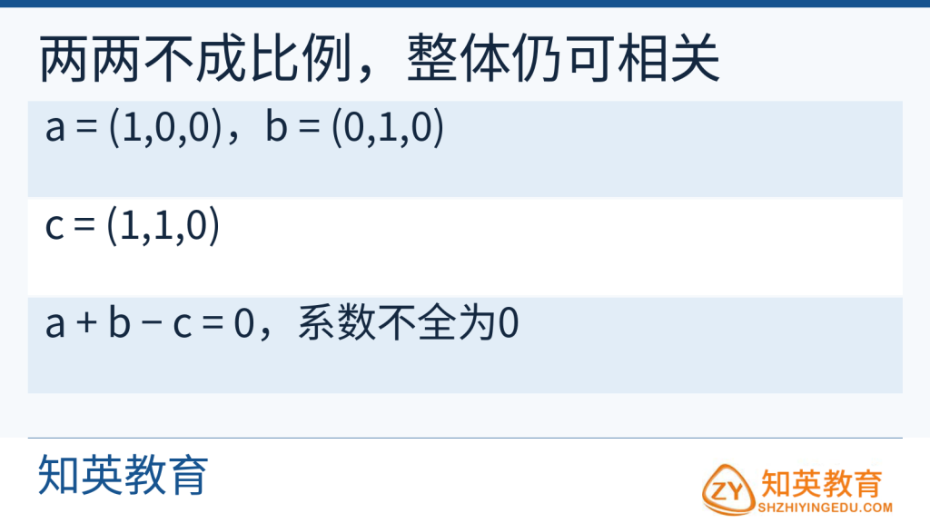 三个两两不成比例的原创三维向量却整体线性相关