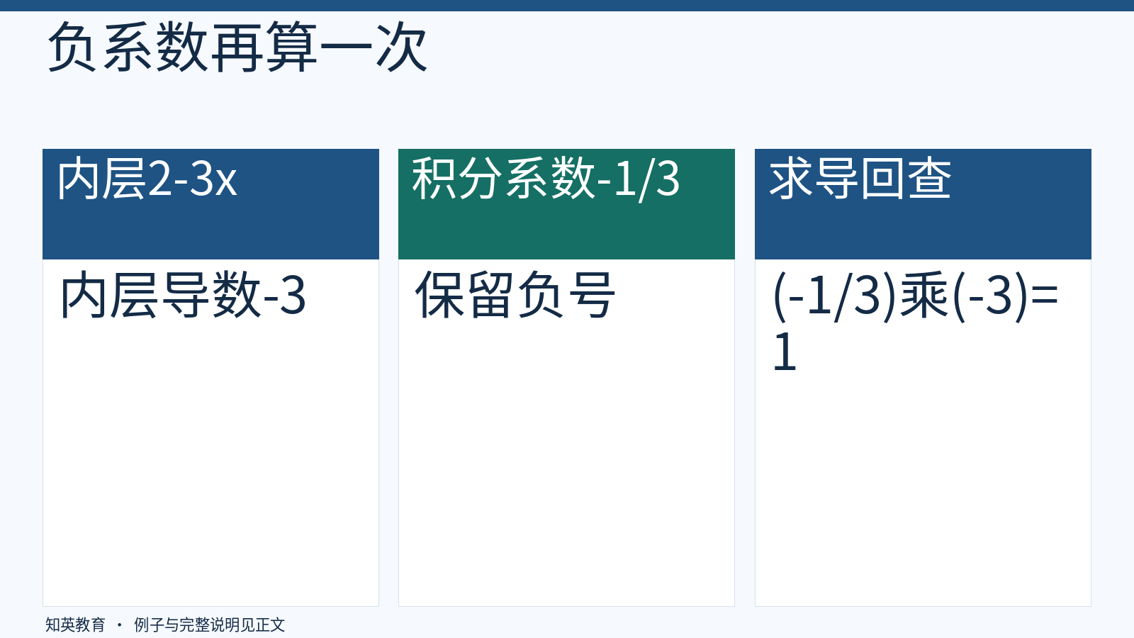 负三倍内层导数与积分系数相互抵消的核对