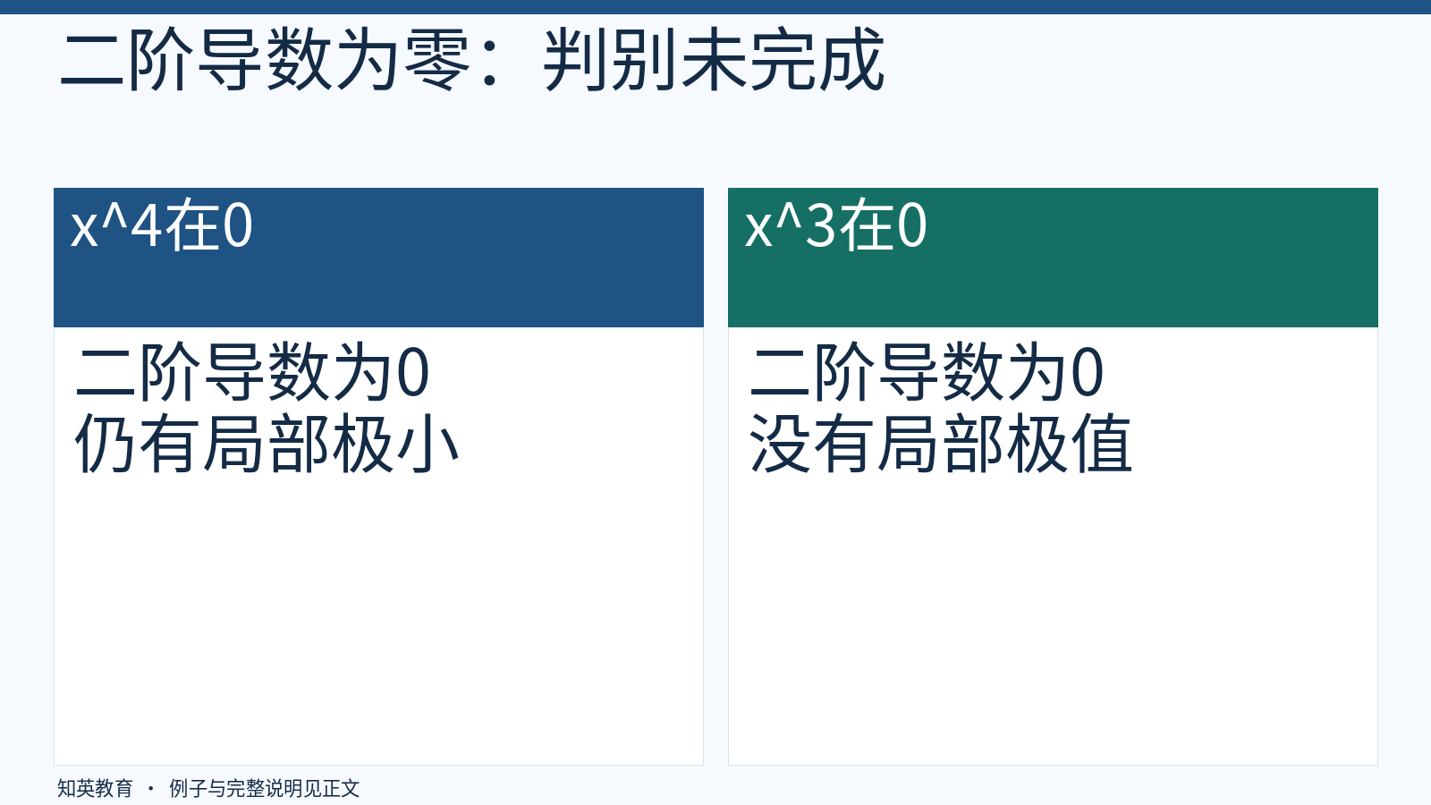 二阶导数均为零的两个不同结论示例