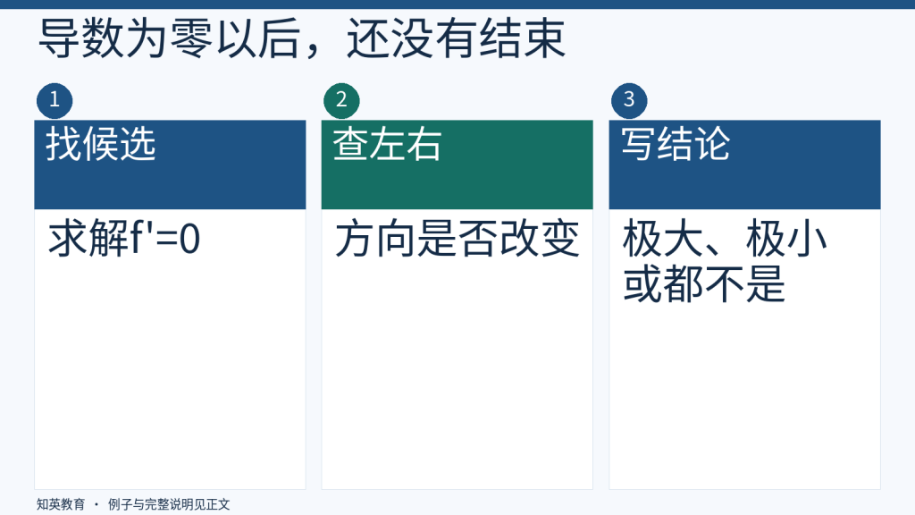 驻点判断走向极值结论的三步流程