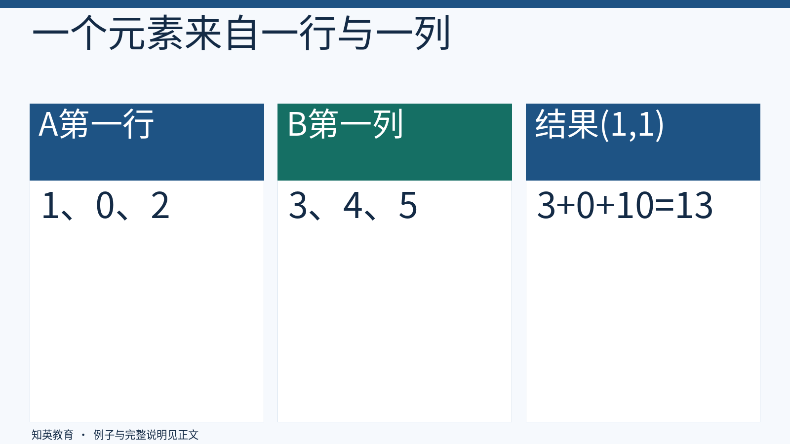 自拟矩阵乘积第一行第一列的点积算例