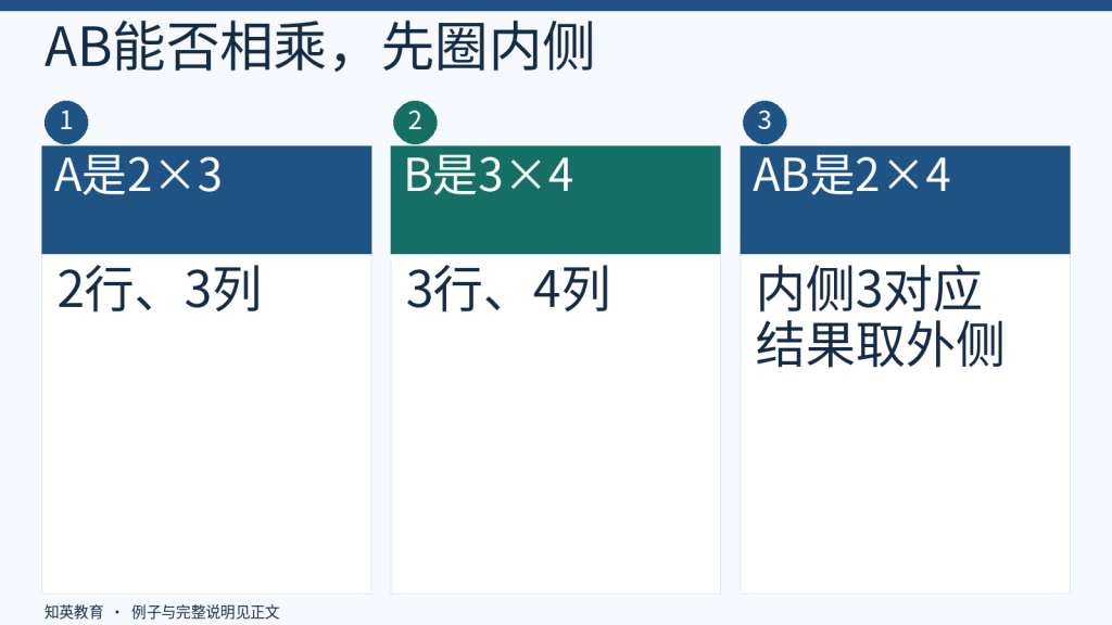 两个矩阵内侧维数相同及结果维数的流程