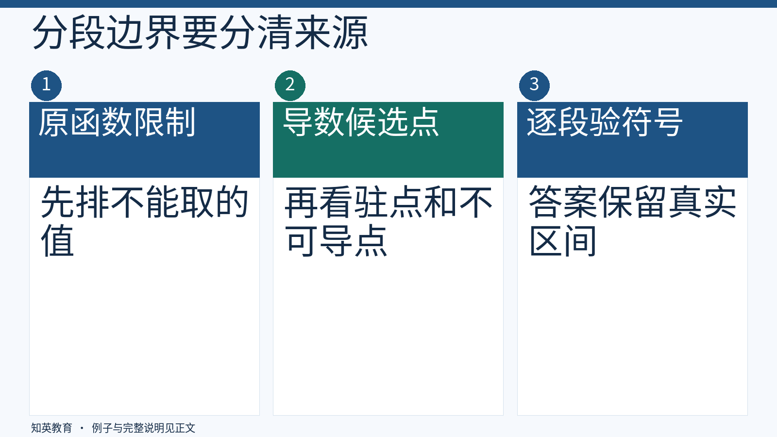 从定义域到导数符号表的核对流程