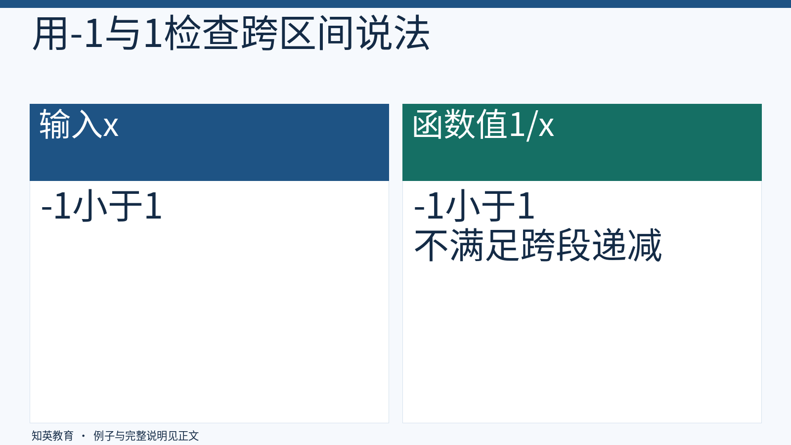 选取负一和正一检验全定义域递减的反例