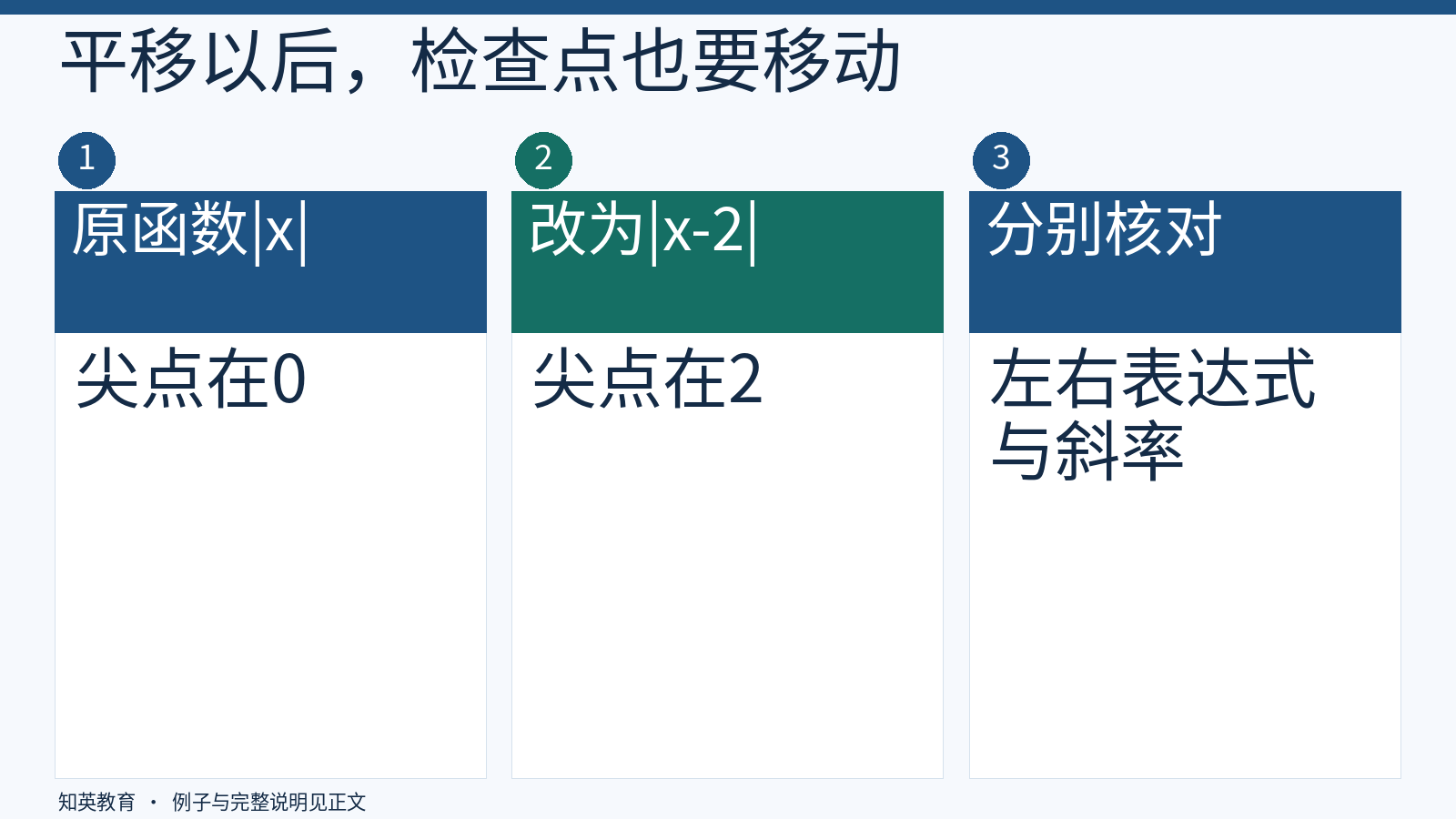 平移绝对值函数后重新确定不可导点